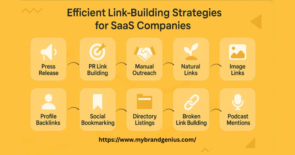 Efficient Link Building Strategies for Saas Companies