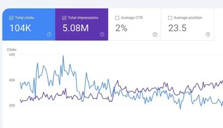 Search Console Data