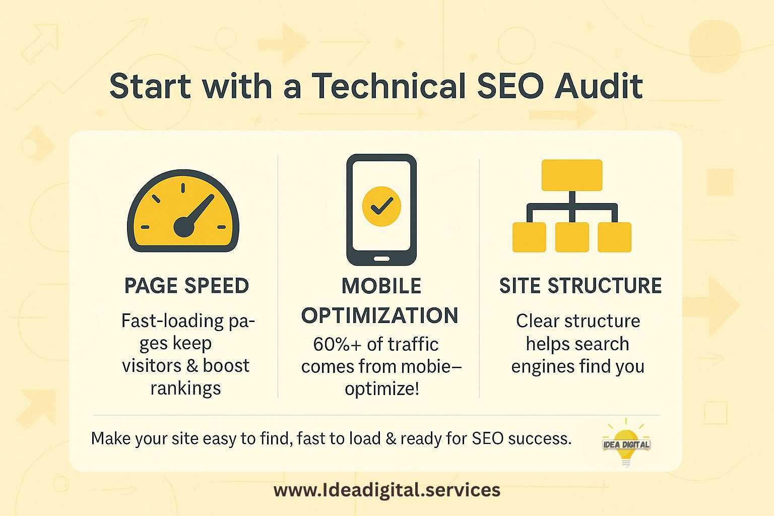 Technical SEO Audit